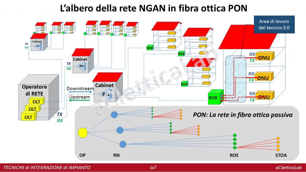 La nuova rete NGAN in fibra ottica per arrivare agli edifici italiani con la Banda Ultra Larga